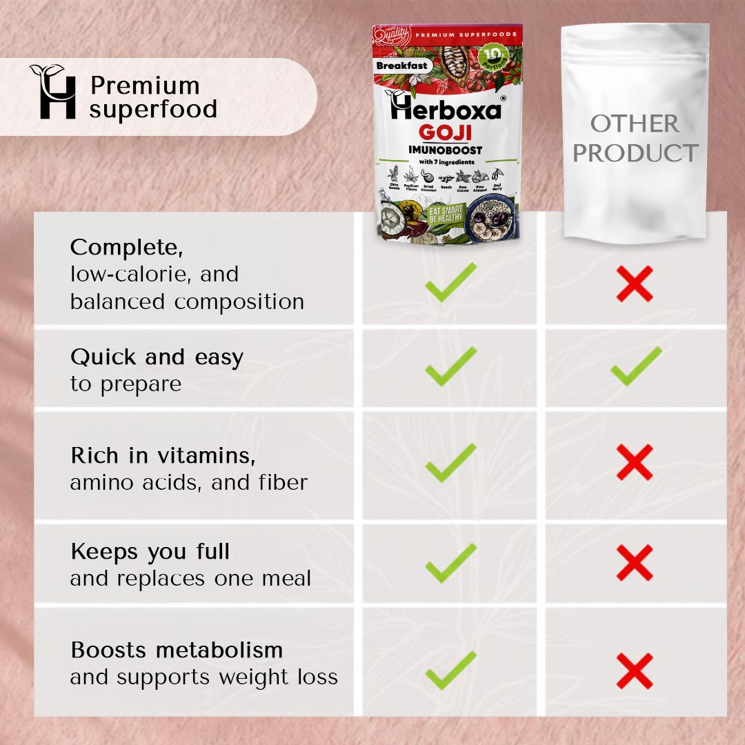 Herboxa® BREAKFAST GOJI IMUNOBOOST